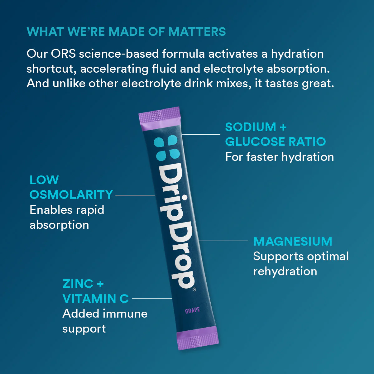 DripDrop Grape Electrolyte Powder, 8 oz sticks, 32 count - Image 3