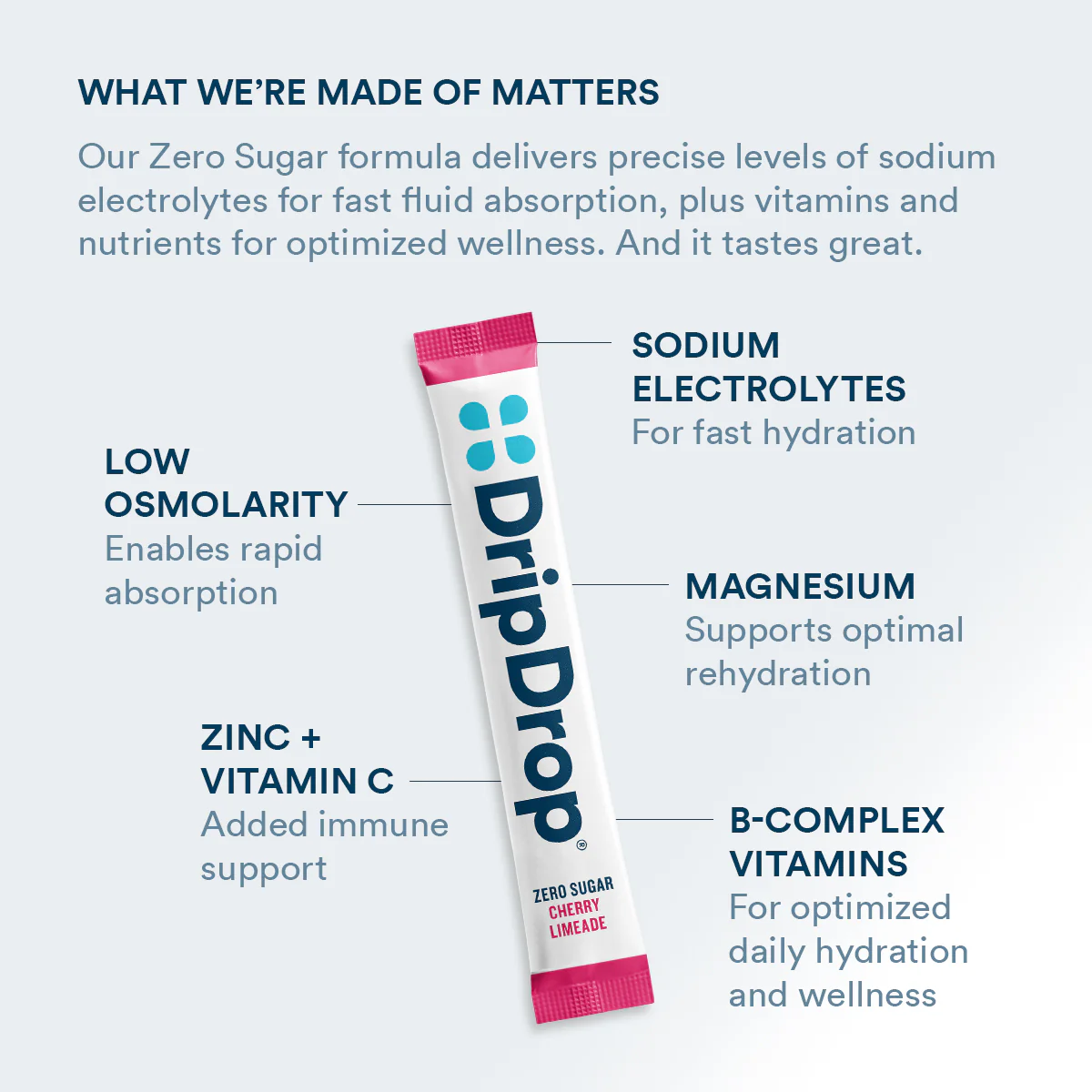 DripDrop Zero Sugar Cherry Limeade Electrolyte Powder, 8 oz sticks, 32 count - Image 3