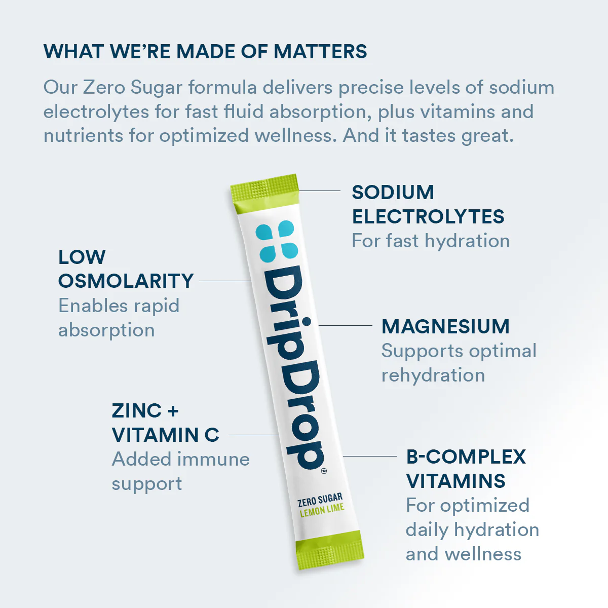 DripDrop Zero Sugar Lemon Lime Electrolyte Powder, 8 oz sticks, 32 count - Image 3