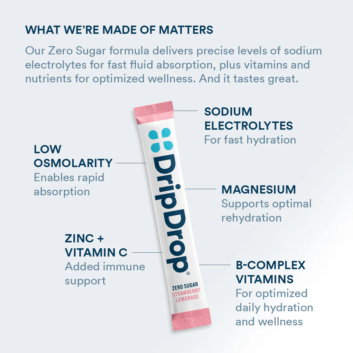 DripDrop Zero Sugar Strawberry Lemonade Electrolyte Powder, 8 oz sticks, 32 count - Image 3