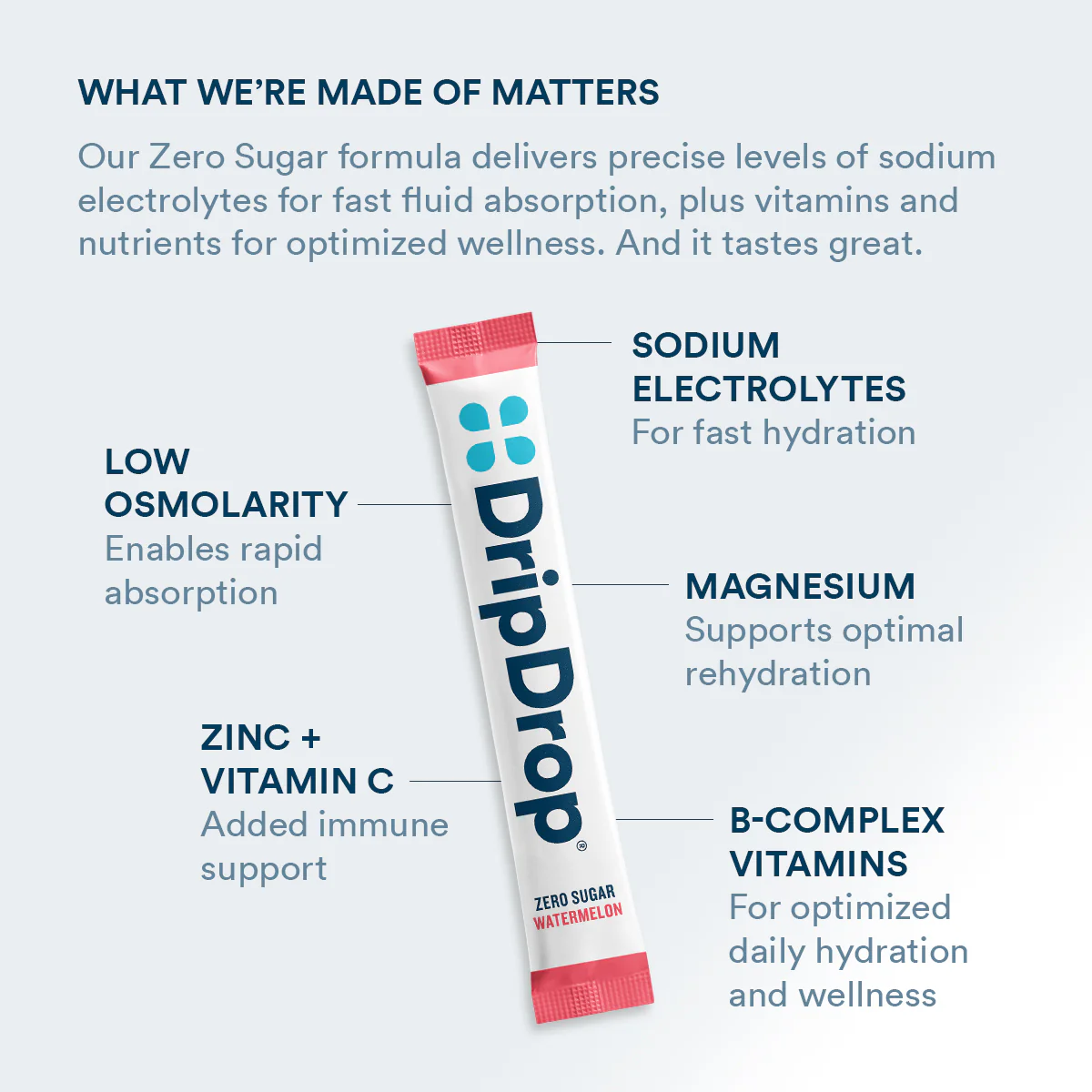 DripDrop Zero Sugar Watermelon Electrolyte Powder, 8 oz sticks, 32 count - Image 3